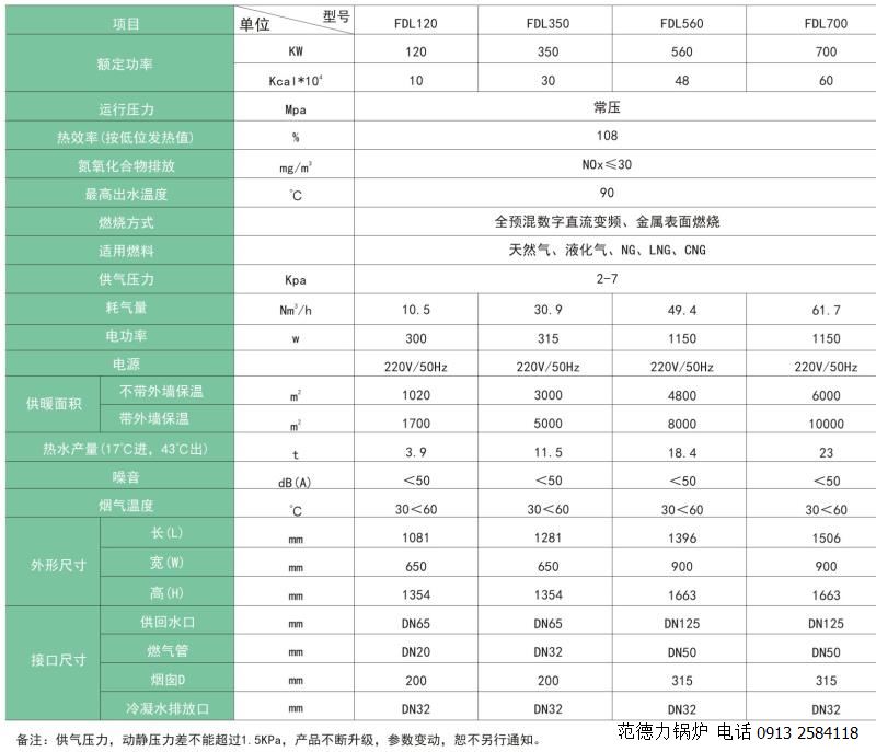 全預混低氮硅鋁冷凝燃氣鍋爐參數(shù)