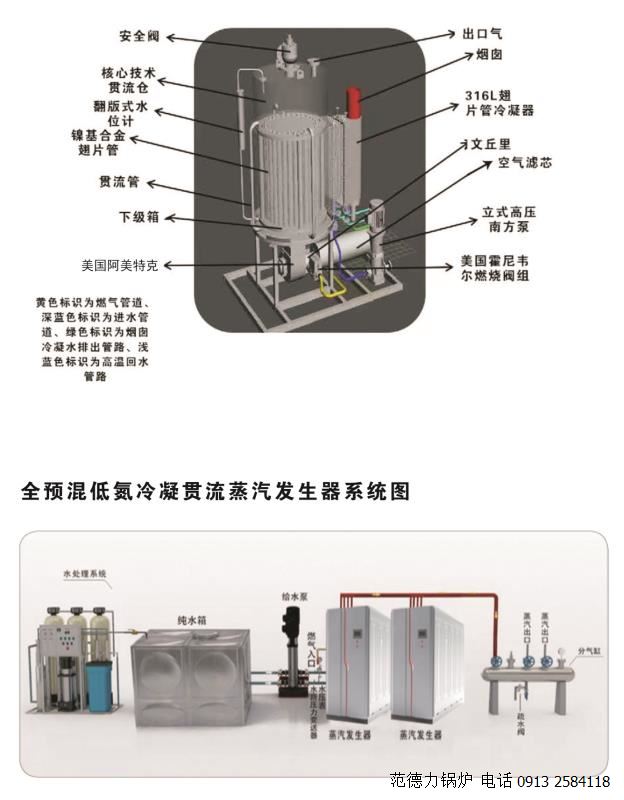 燃?xì)庹羝l(fā)生器系統(tǒng)圖